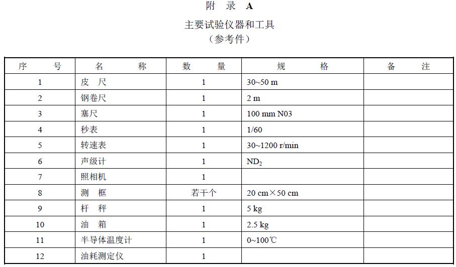 附件：有關(guān)測(cè)試數(shù)據(jù)表、圖及照片等。