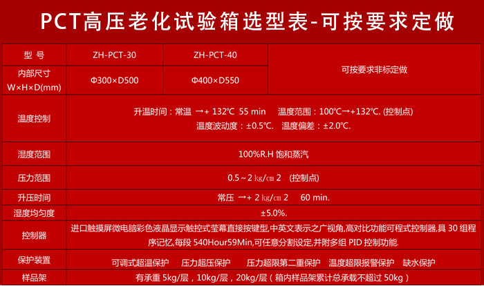 釹鐵硼老化試驗箱詳細參數(shù)表