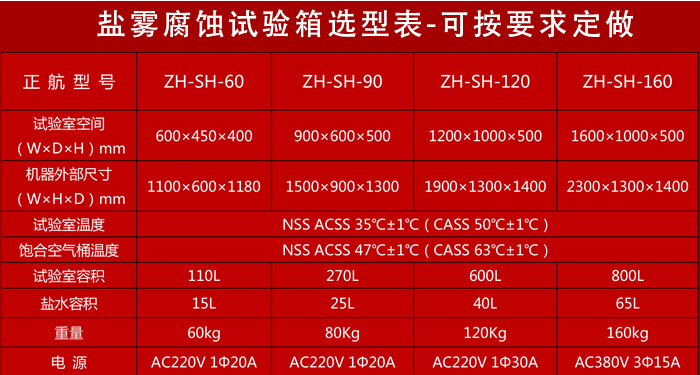 觸摸屏鹽霧試驗箱詳細參數(shù)表