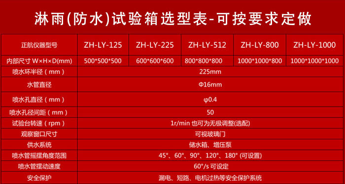 淋雨試驗箱參數(shù)表介紹