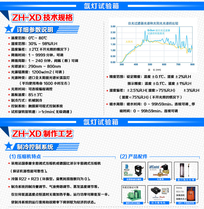 氙燈實(shí)驗(yàn)箱參數(shù)細(xì)節(jié)說明