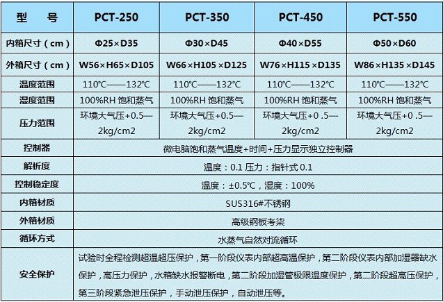 PCT老化箱